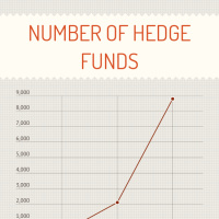 Infographic: Number of Hedge Funds | infogr.am